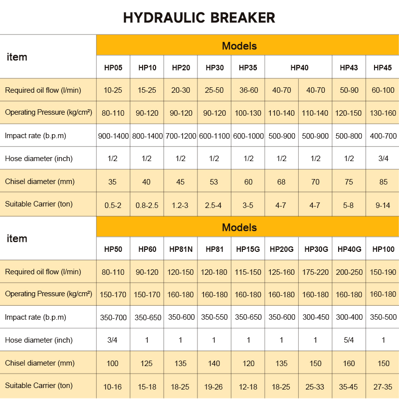 SB05 Side Hydraulic Rock Break - Concrete Breaker Demolition 评论和价格