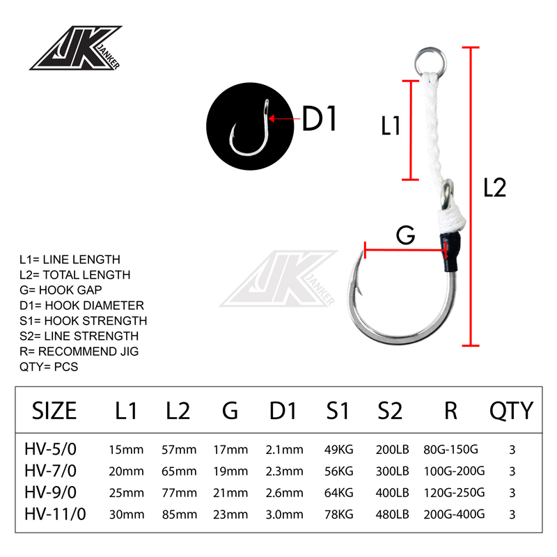 JK HV Heavy Assist Sea Fishing - Heavy Equipment Supplies 评论和价格