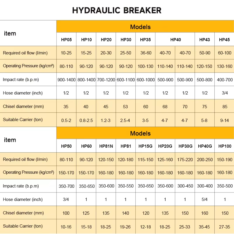 SB40 Backhoe Hydraulic Rock Br - Concrete Breaker Demolition 评论和价格