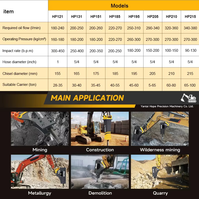 SB40 Backhoe Hydraulic Rock Br - Concrete Breaker Demolition 评论和价格